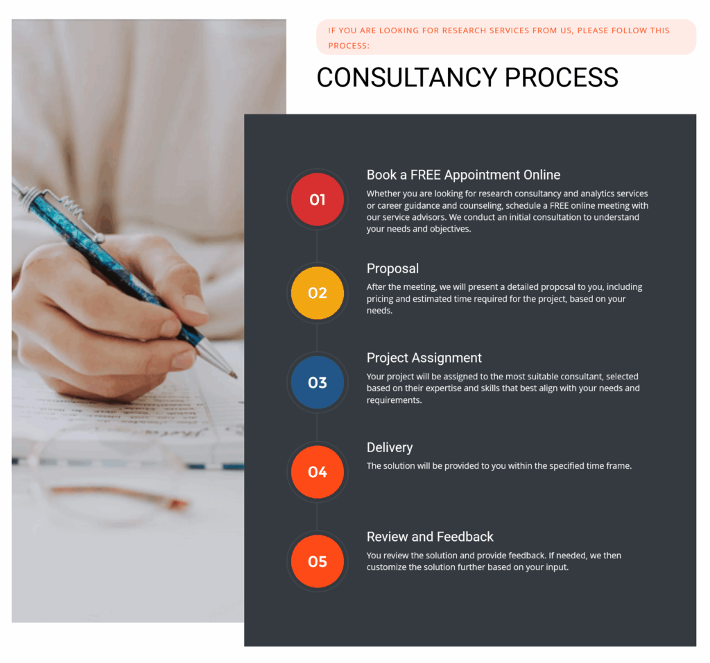 A visual representation of a consultancy process, featuring a consultant advising a client in a collaborative business setting.