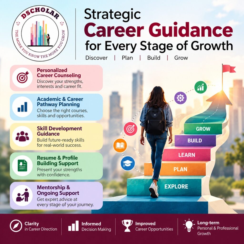 🎓 STRATEGIC CAREER GUIDANCE FOR EVERY STAGE OF GROWTH 🎓 STRATEGIC CAREER